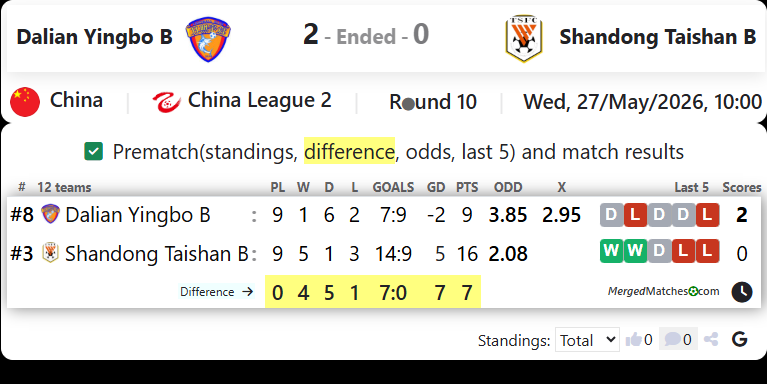 Dalian Yingbo B Vs Shandong Taishan B screenshot