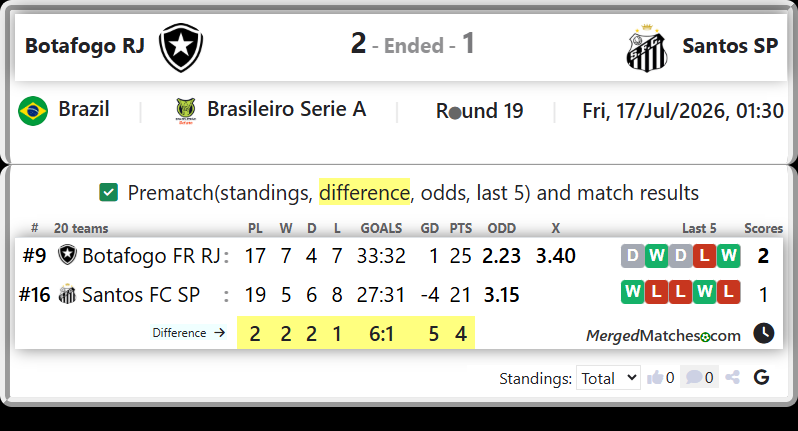 Botafogo FR RJ Vs Santos FC SP screenshot