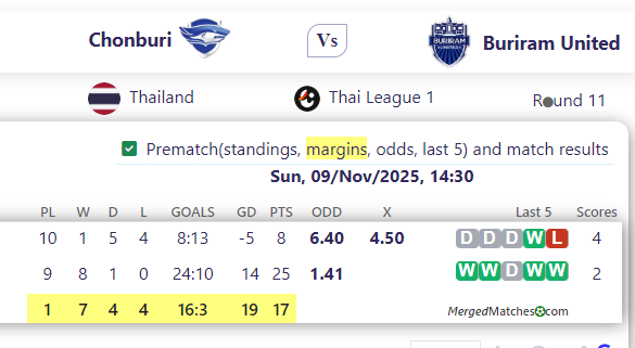 Chonburi Vs Buriram United screenshot