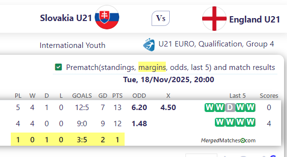 Slovakia U21 Vs England U21 screenshot