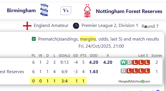 Birmingham Vs Nottingham Forest Reserves screenshot