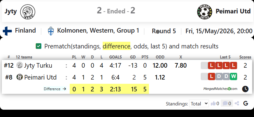 Jyty Vs Peimari Utd screenshot