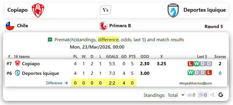 Copiapo Vs Deportes Iquique screenshot
