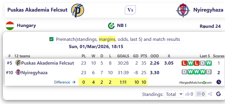 Puskas Akademia Felcsut Vs Nyiregyhaza screenshot