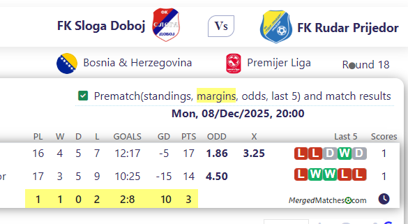 FK Sloga Doboj Vs FK Rudar Prijedor screenshot