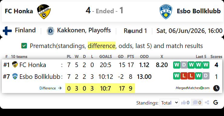 FC Honka Vs Esbo Bollklubb screenshot