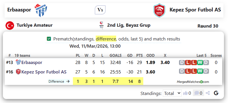 Erbaaspor Vs Kepez Spor Futbol AS screenshot