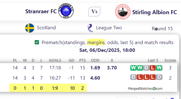 Stranraer FC Vs Stirling Albion FC screenshot