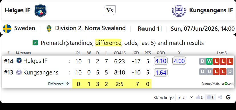 Helges IF Vs Kungsangens IF screenshot