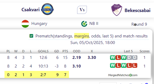 Csakvari Vs Bekescsabai screenshot