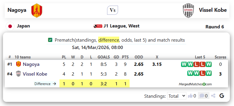 Nagoya Vs Vissel Kobe screenshot