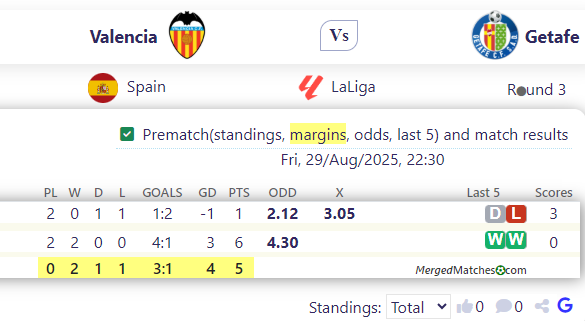 Valencia Vs Getafe screenshot