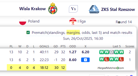 Wisla Krakow Vs ZKS Stal Rzeszow screenshot