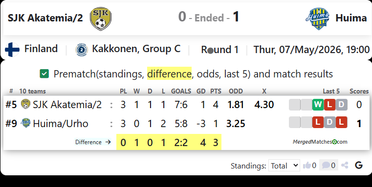 SJK Akatemia/2 Vs Huima screenshot