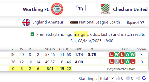 Worthing FC Vs Chesham United screenshot