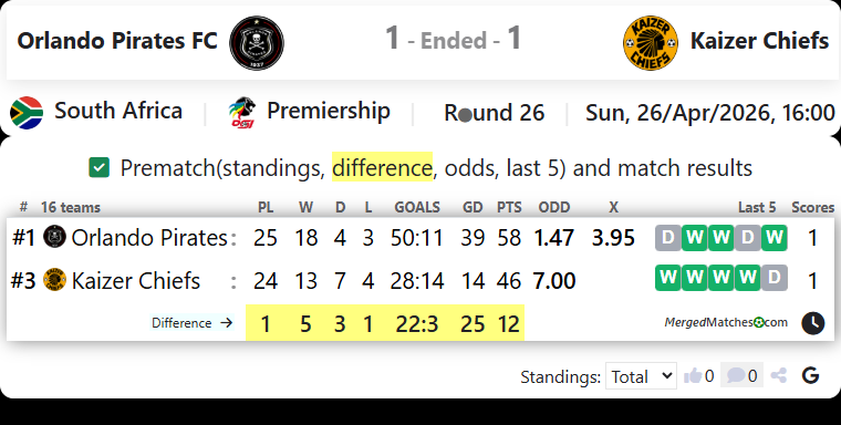 Orlando Pirates FC Vs Kaizer Chiefs screenshot