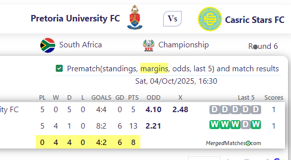 Pretoria University FC Vs Casric Stars FC screenshot