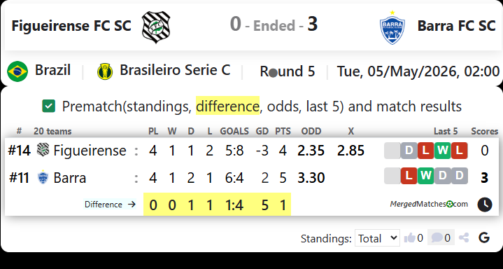 Figueirense FC SC Vs Barra FC SC screenshot