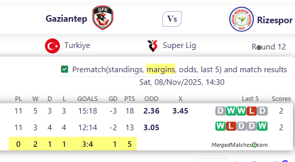Gaziantep Vs Rizespor screenshot