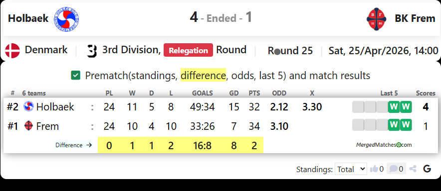 Holbaek Vs BK Frem screenshot