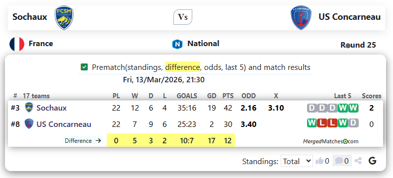 Sochaux Vs US Concarneau screenshot