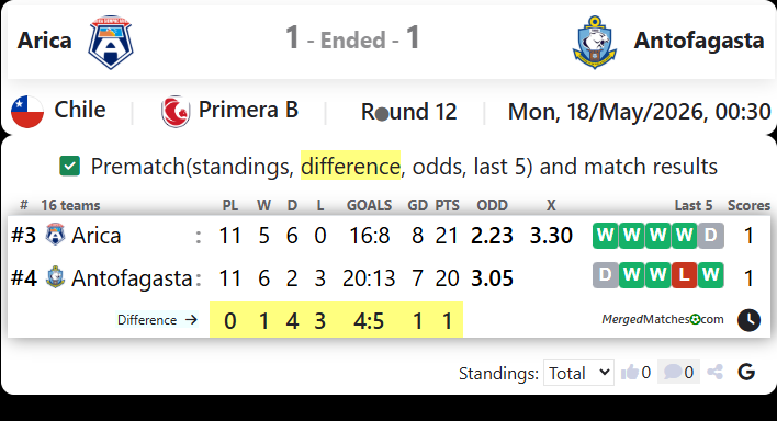 Arica Vs Antofagasta screenshot
