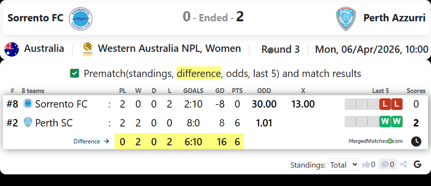 Sorrento FC Vs Perth Azzurri screenshot