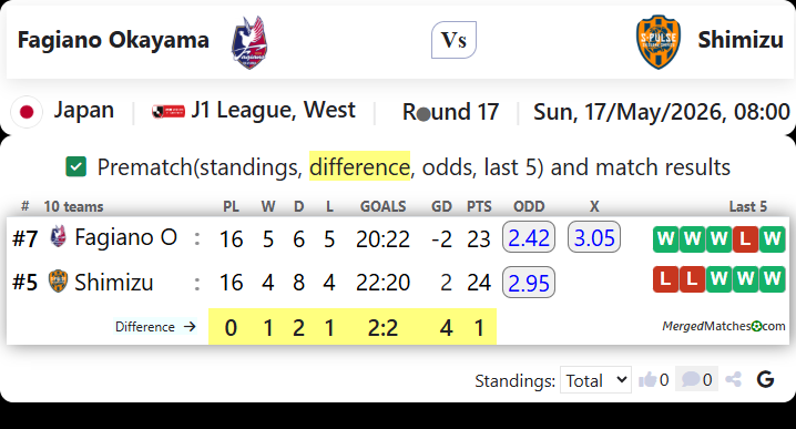 Fagiano Okayama Vs Shimizu screenshot