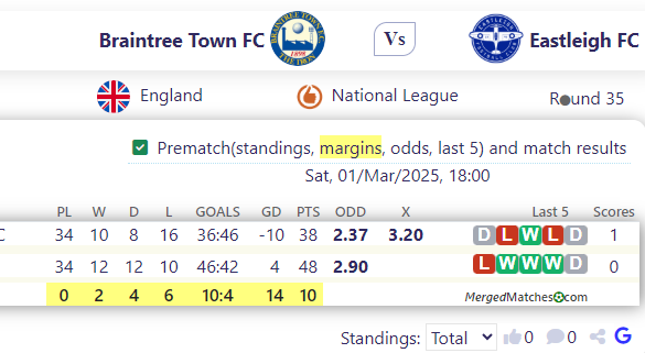 Braintree Town FC Vs Eastleigh FC screenshot