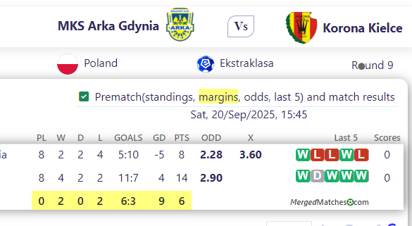 MKS Arka Gdynia Vs Korona Kielce screenshot