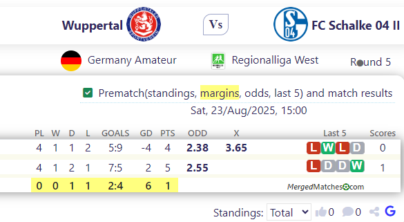 Wuppertal Vs FC Schalke 04 II screenshot