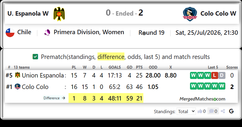 Union Espanola Vs Colo Colo screenshot