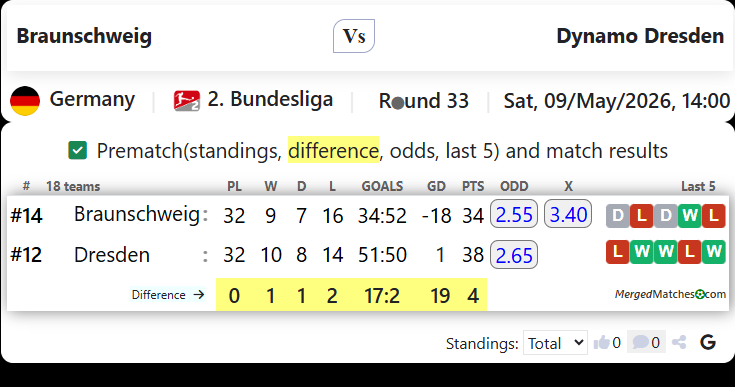 Braunschweig Vs Dynamo Dresden screenshot