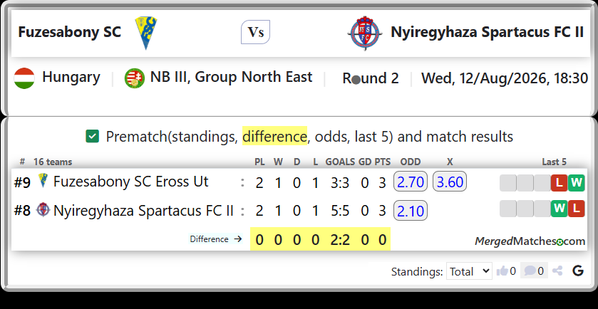 Fuzesabony SC Eross Ut Vs Nyiregyhaza Spartacus FC II screenshot