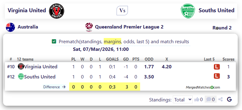 Virginia United Vs Souths United screenshot