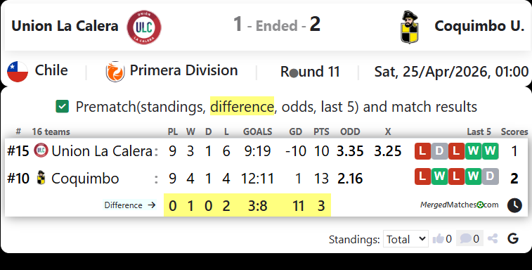 Union La Calera Vs Coquimbo U. screenshot