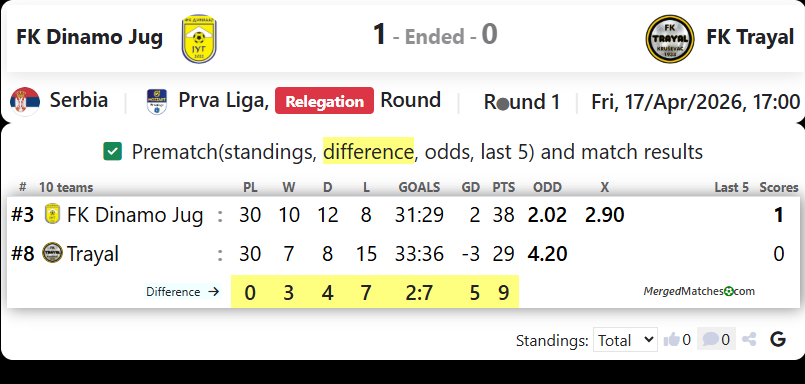 FK Dinamo Jug Vs FK Trayal screenshot