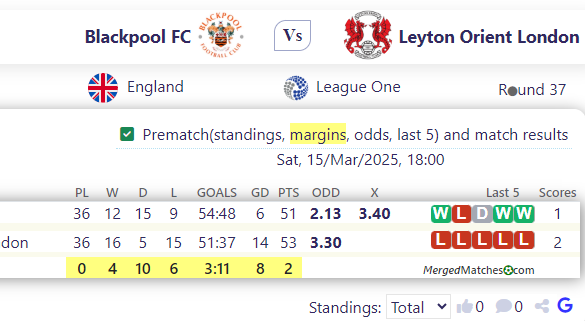 Blackpool Vs Leyton Orient London screenshot