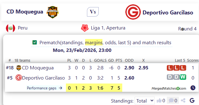 CD Moquegua Vs Deportivo Garcilaso screenshot