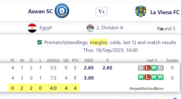 Aswan SC Vs La Viena FC screenshot