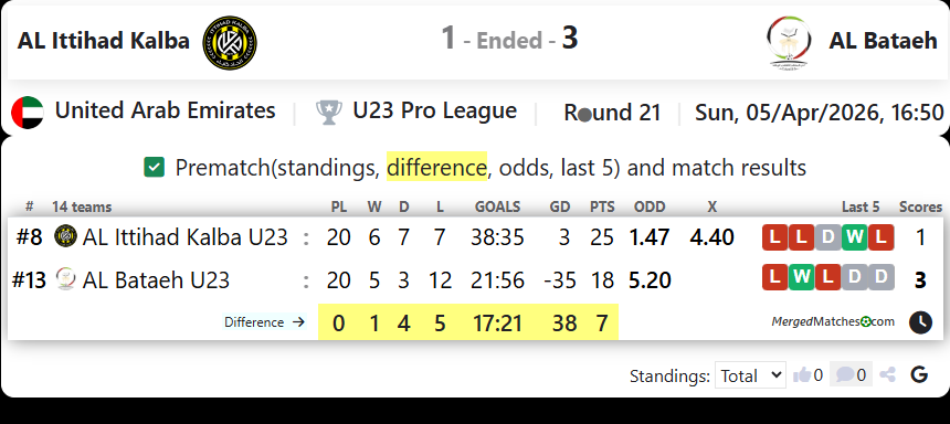 AL Ittihad Kalba Vs AL Bataeh screenshot