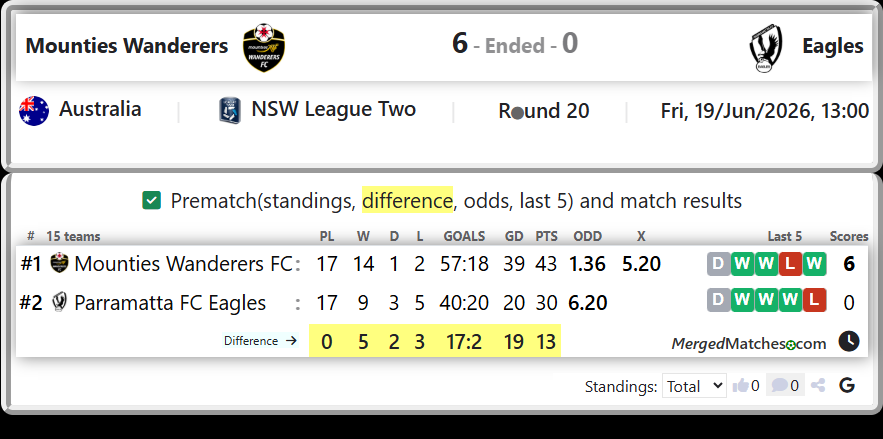 Mounties Wanderers FC Vs Parramatta FC Eagles screenshot