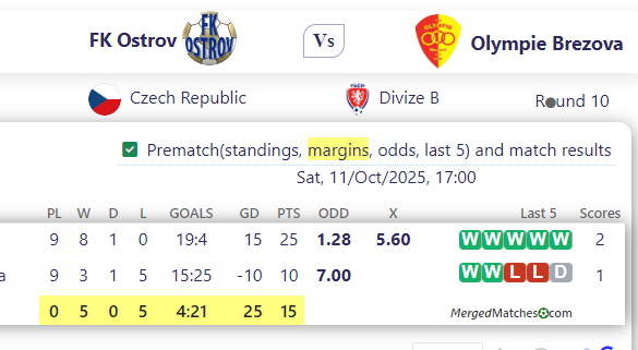 FK Ostrov Vs Olympie Brezova screenshot
