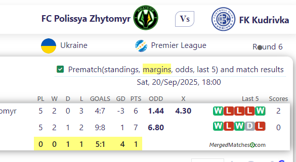 FC Polissya Zhytomyr Vs FK Kudrivka screenshot