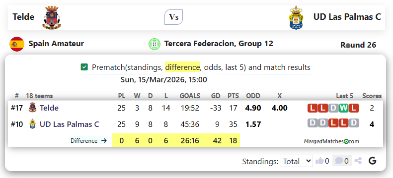 Telde Vs UD Las Palmas C screenshot