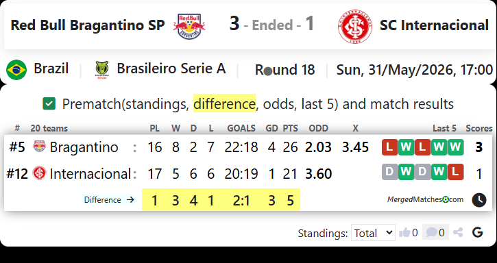 Red Bull Bragantino SP Vs SC Internacional RS screenshot