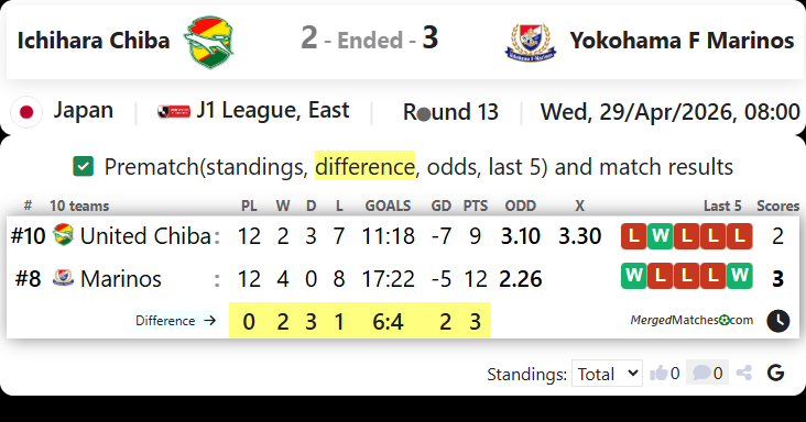 Ichihara Chiba Vs Yokohama F Marinos screenshot