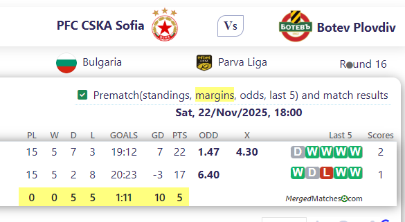 PFC CSKA Sofia Vs Botev Plovdiv screenshot