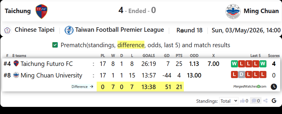 Taichung Vs Ming Chuan screenshot