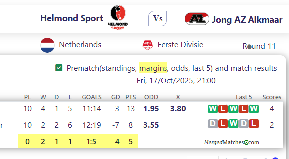 Helmond Sport Vs Jong AZ Alkmaar screenshot